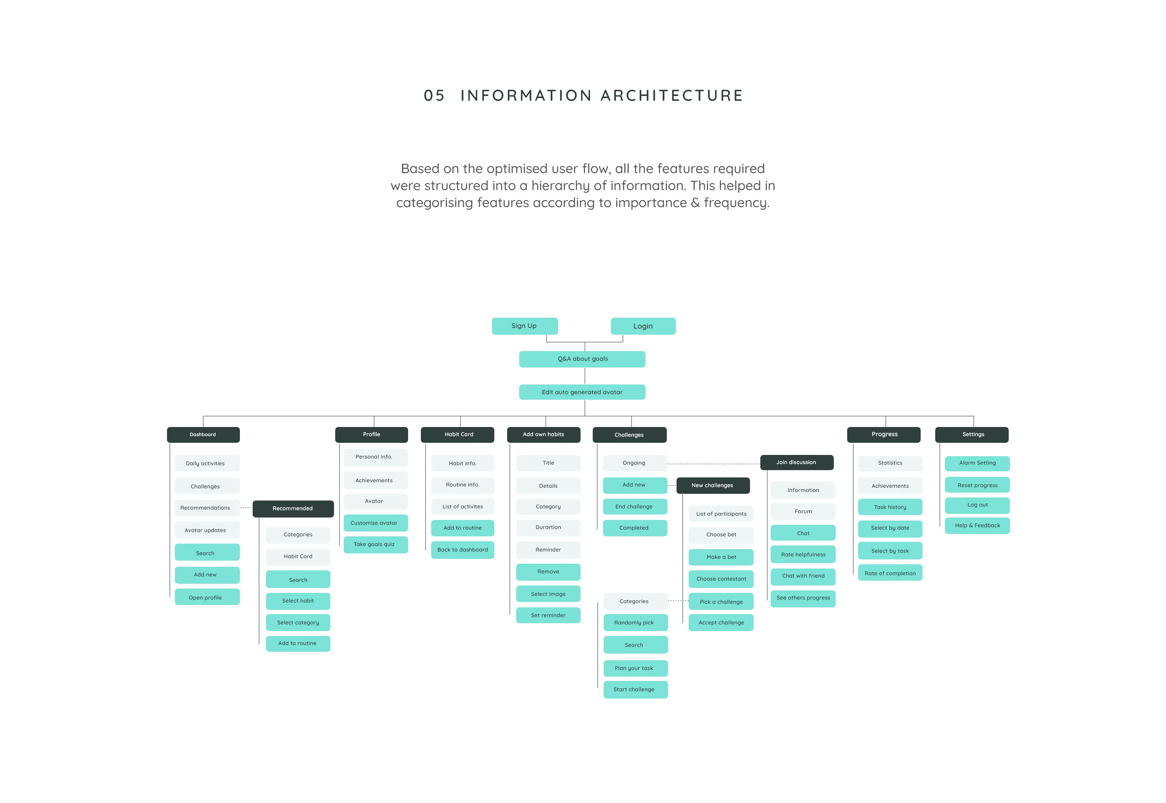 Habitua — screen 10