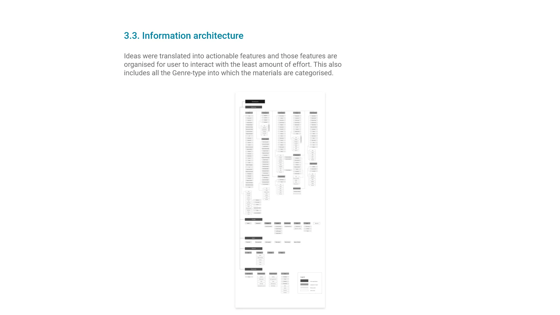 Komunty — Information Architecture (click to open)