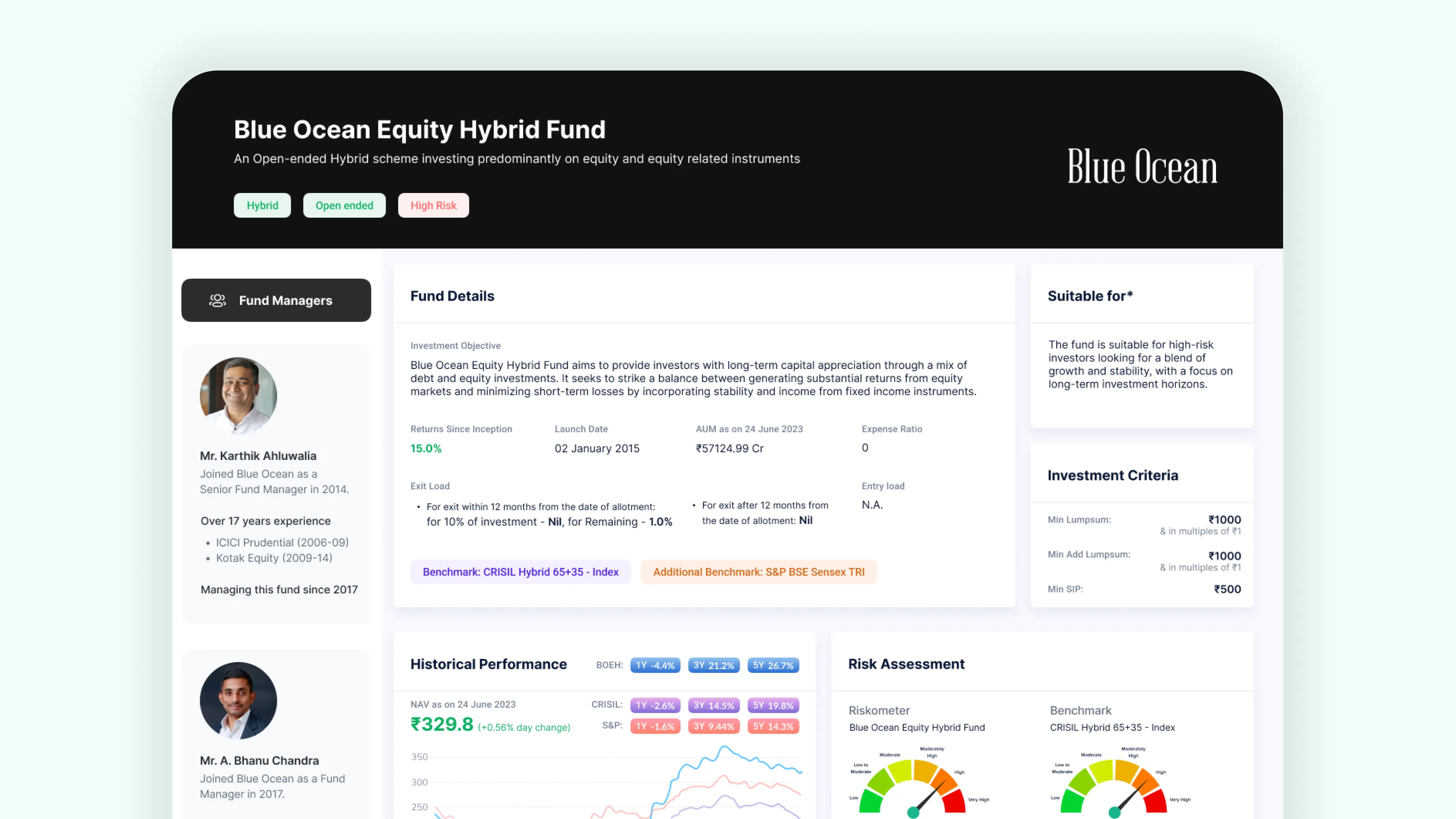 Capsuled UX — Dashboard 03
