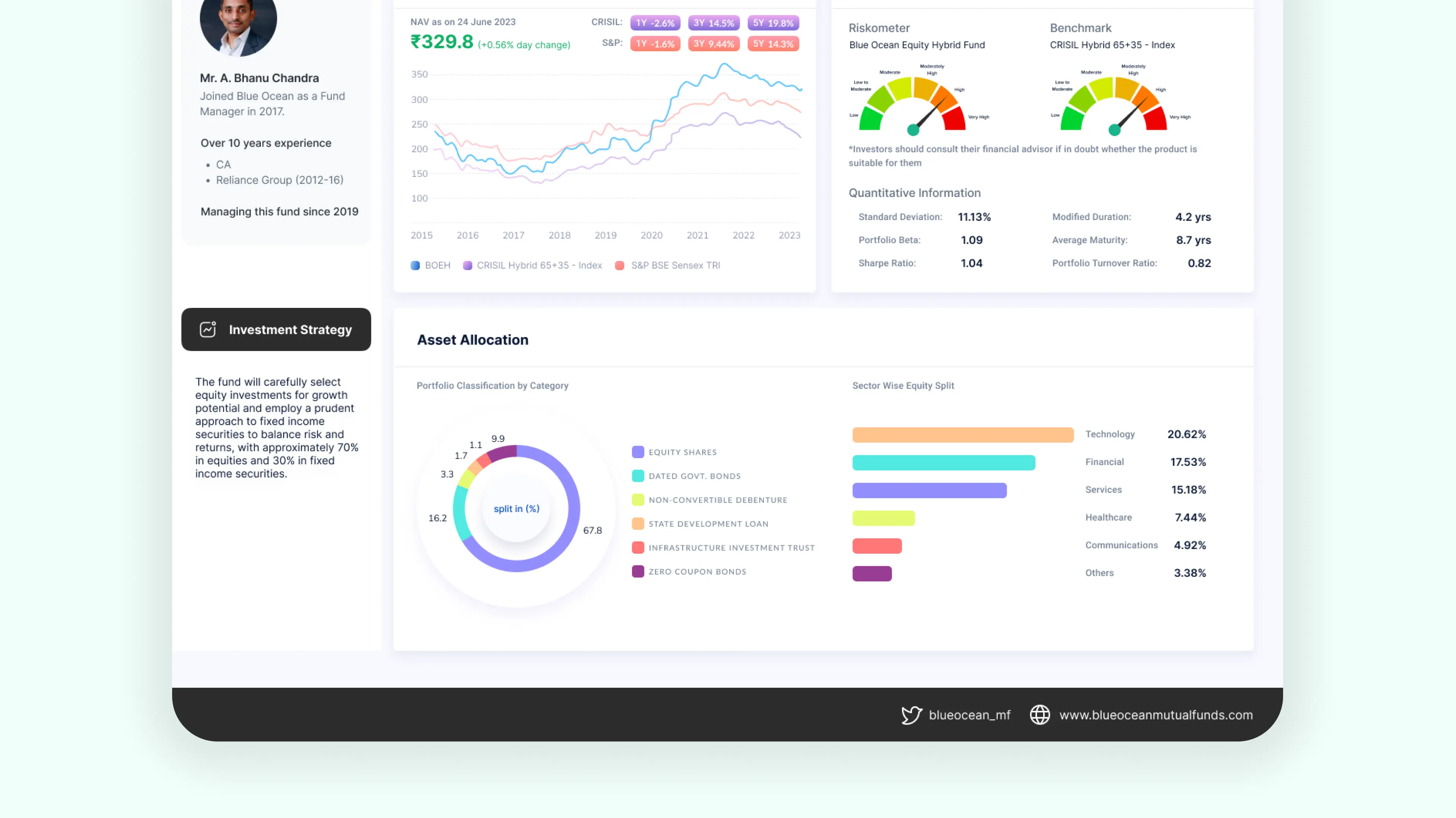 Capsuled UX — Dashboard 04