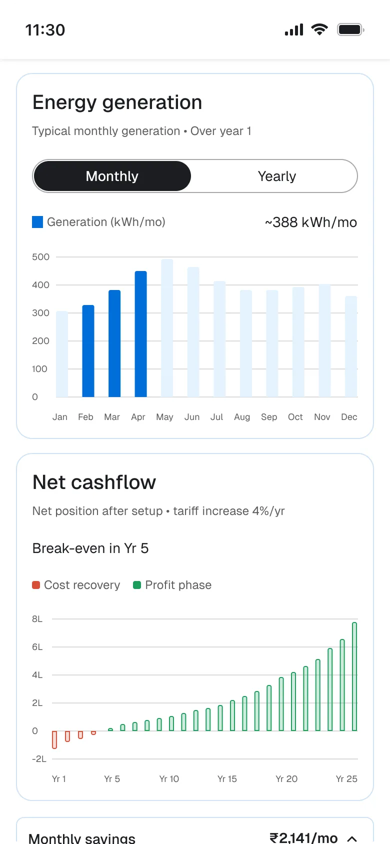 Cashflow chart